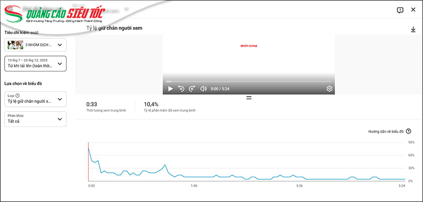 Xem người xem thoát video khi nào