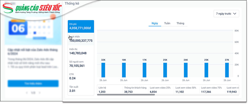 Theo dõi và tối ưu các chỉ số hiệu suất Theo dõi và tối ưu các chỉ số hiệu suất