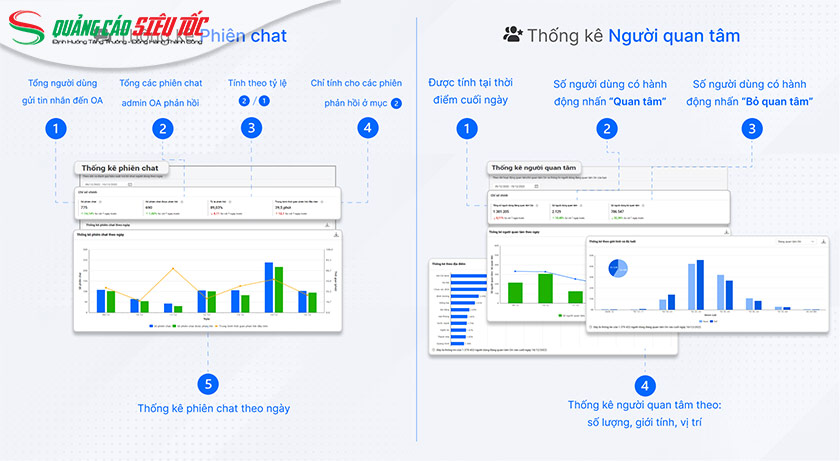 Kiểm tra báo cáo & thống kê OA Kiểm tra báo cáo & thống kê OA