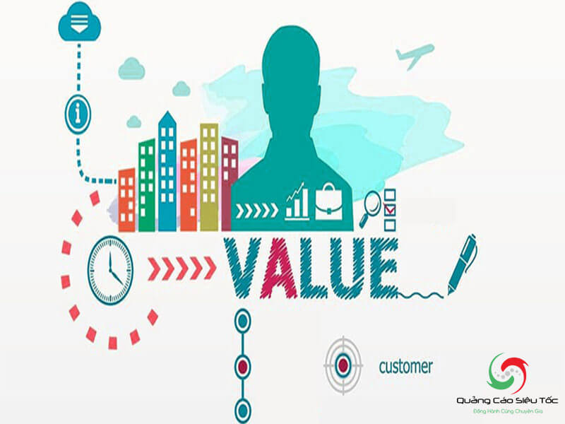 chiến lược định vị dựa trên giá trị