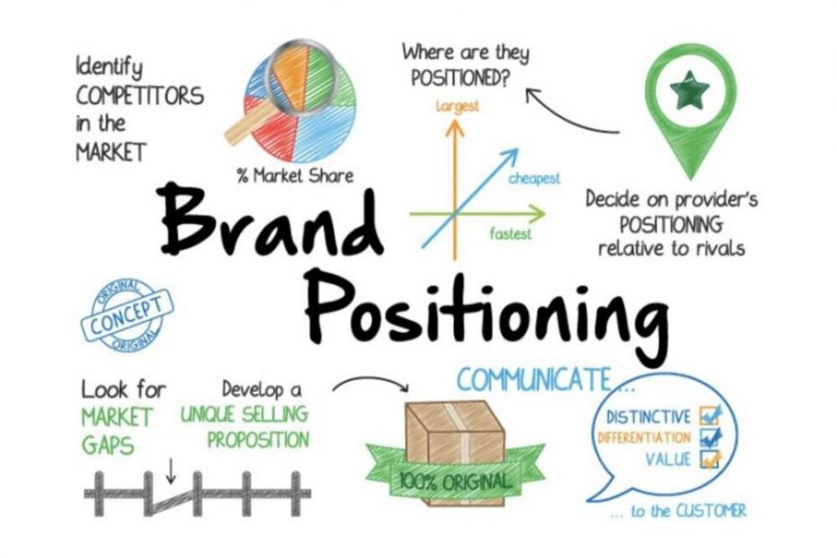 định vị doanh nghiệp là gì