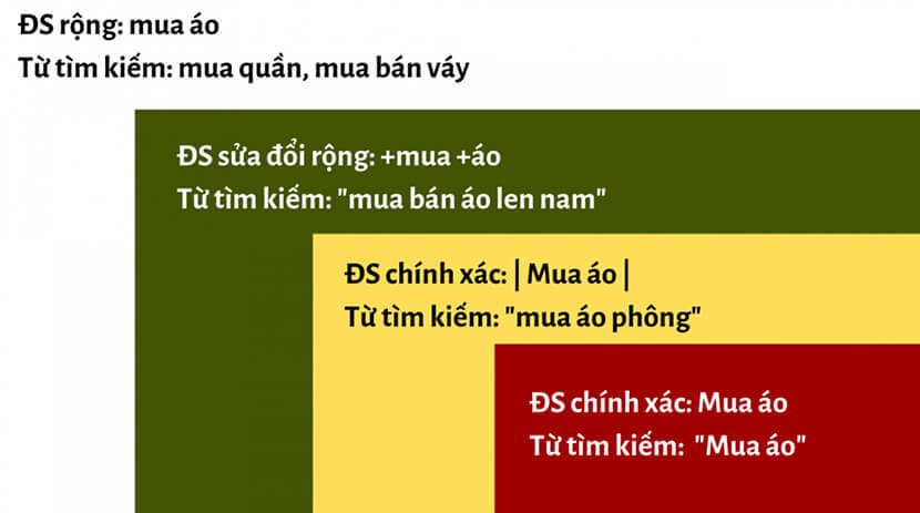 đối sánh từ khóa là gì