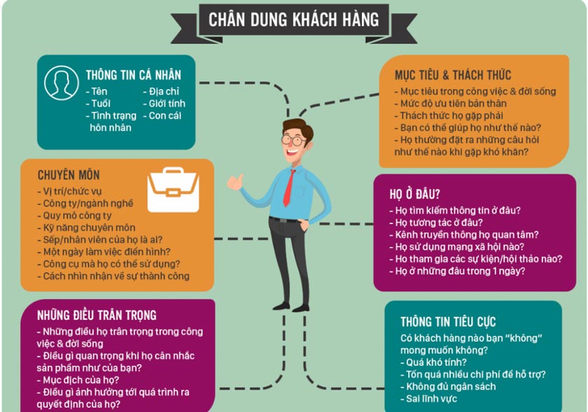 Xác định đối tượng khách hàng mục tiêu