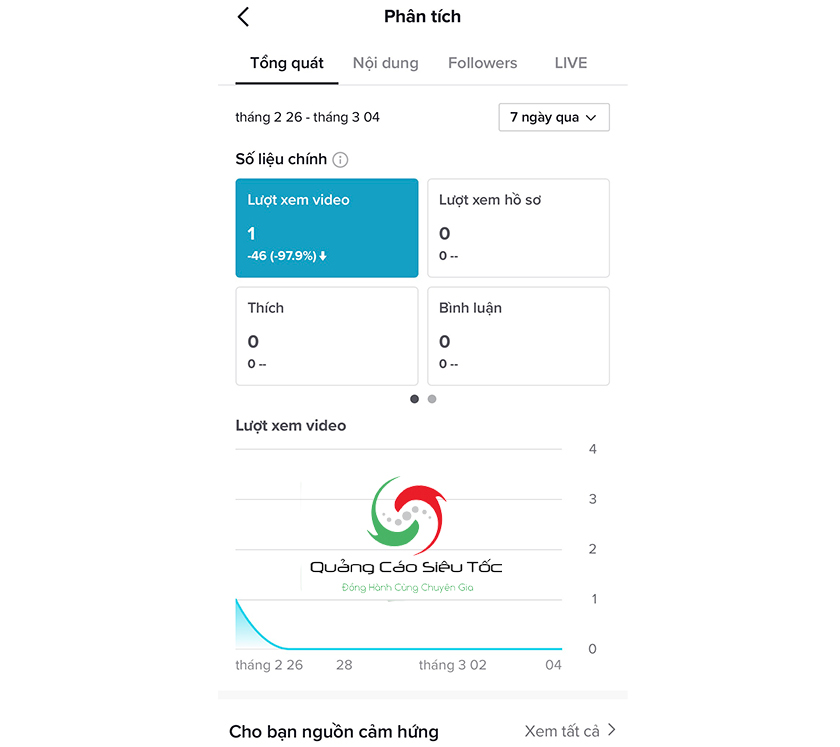 Tìm giờ vàng tiktok bằng Analytics