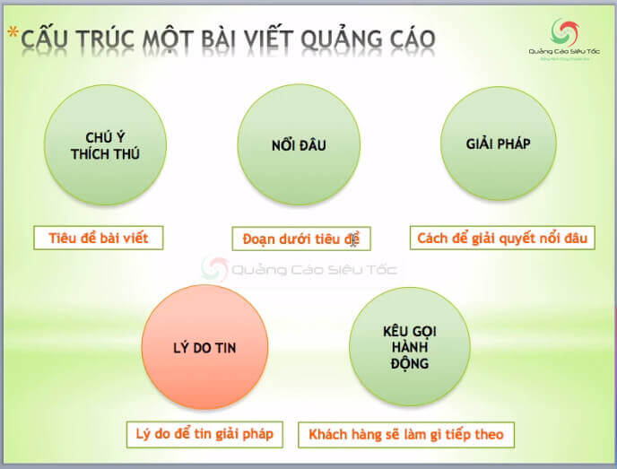 Cách tối ưu nội dung quảng cáo Zalo 