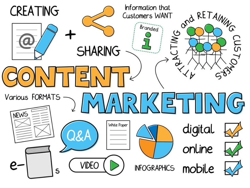 Lương Content Marketing