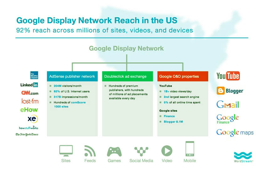 mạng hiển thị google mạng hiển thị google