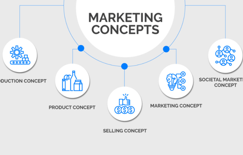 marketing concepts