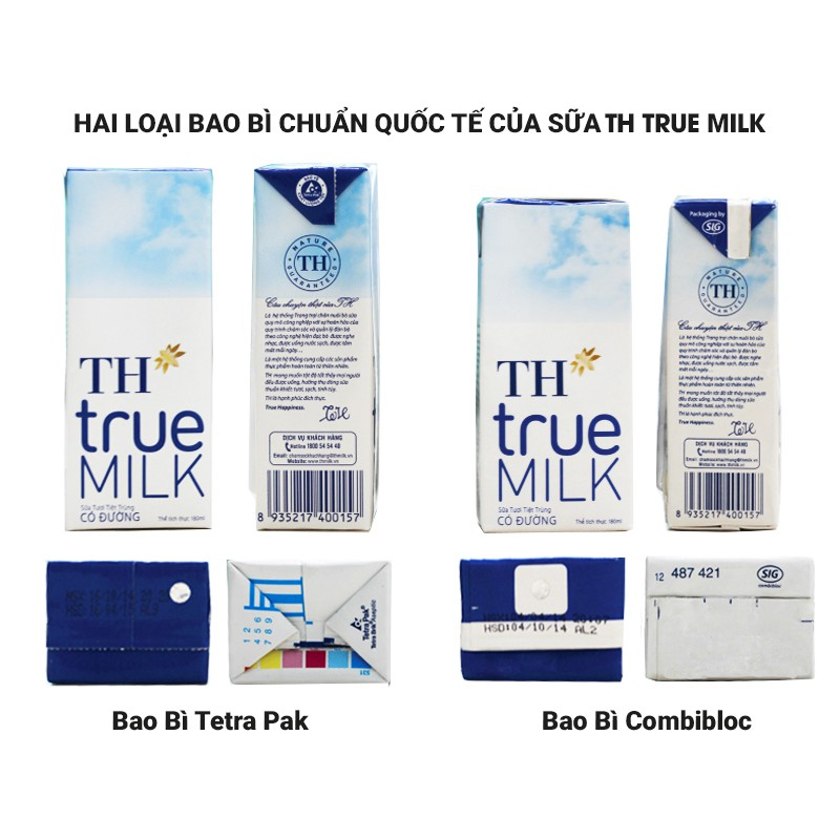 Phân tích chiến lược kinh doanh của TH True Milk chi tiết nhất