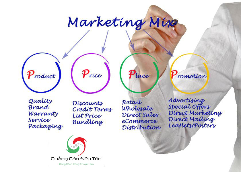 Khái niệm marketing mix là gì