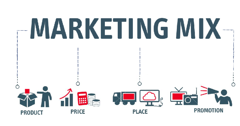 Vai trò của marketing mix