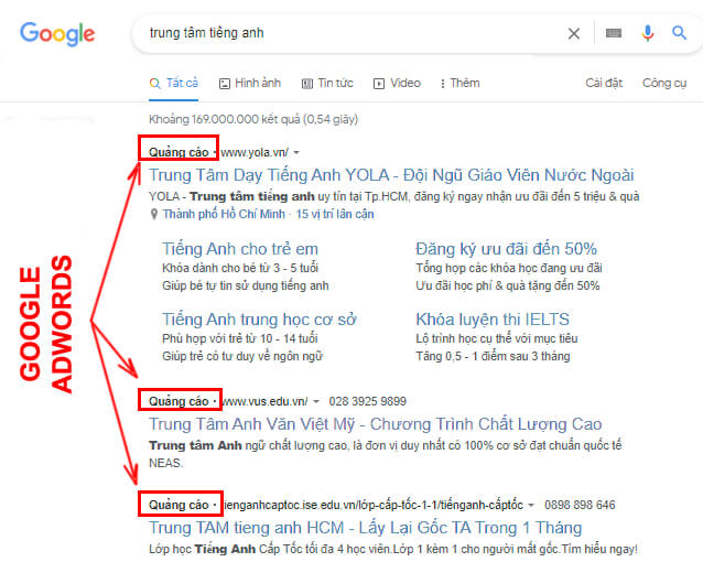 Marketing trung tâm với Google Adwords Marketing trung tâm với Google Adwords