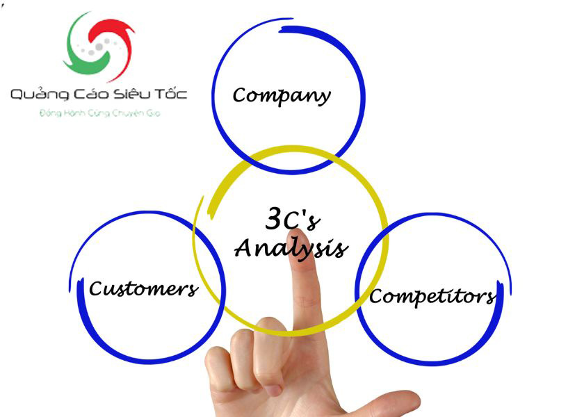 Mô hình 3C trong marketing Khái niệm và các yếu tố phân tích