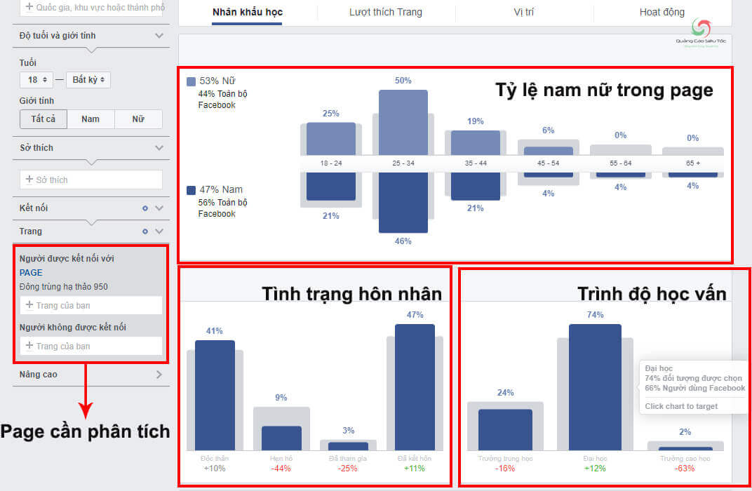 Quản trị bằng công cụ Facebook Audience Insight