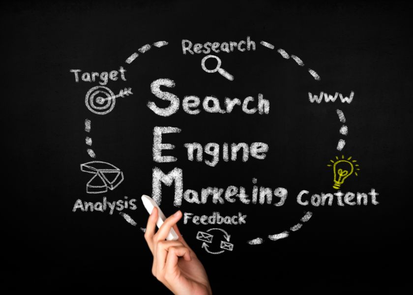 search engine marketing