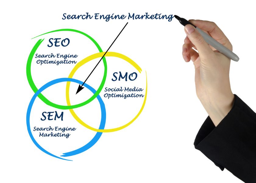 search engine marketing