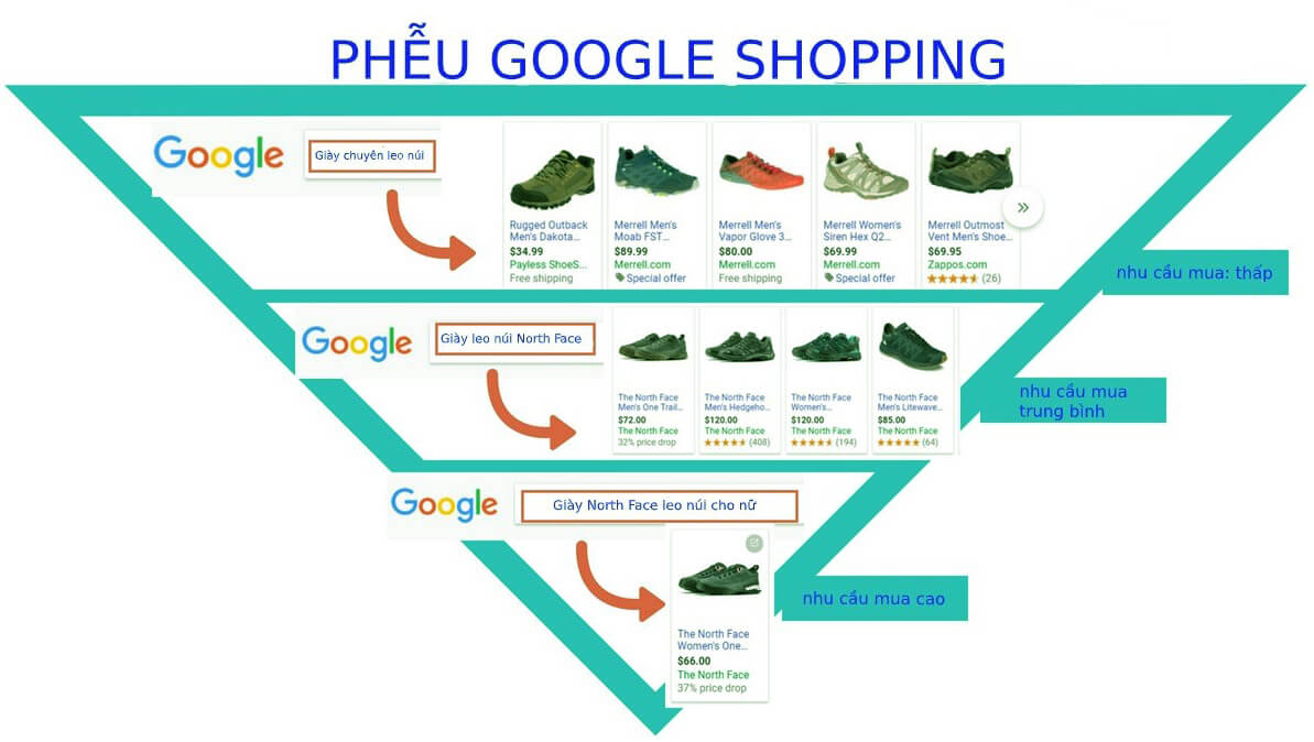 quảng cáo mua sắm google 