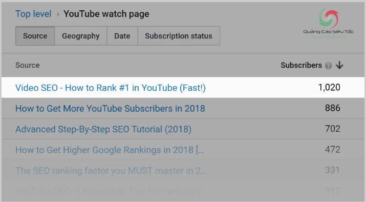 Kiểm tra video thu hút nhiều sub nhất của kênh Youtube 