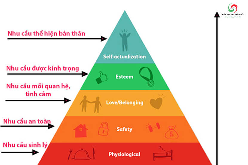 tháp nhu cầu maslow là gì