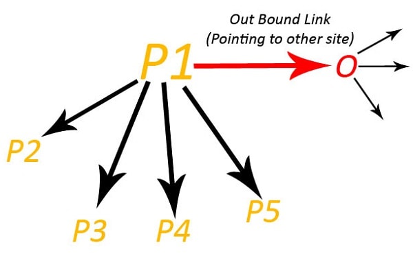 Outbound Link Là Gì Outbound Link Là Gì