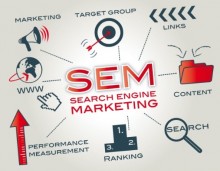 Search Engine Marketing Là Gì? Phân Biệt Rõ Ràng Giữa SEO Và PPC Search Engine Marketing Là Gì? Phân Biệt Rõ Ràng Giữa SEO Và PPC