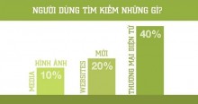 Google Xu Hướng Là Gì? Xác Định Xu Hướng Từ Khóa Với Google Trends Google Xu Hướng Là Gì? Xác Định Xu Hướng Từ Khóa Với Google Trends