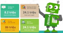 Bạn NÊN Chạy QUẢNG CÁO CỐC CỐC Ngay Từ Hôm Nay? Bạn NÊN Chạy QUẢNG CÁO CỐC CỐC Ngay Từ Hôm Nay?