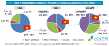 Quảng cáo Google tại Việt Nam Quảng cáo Google tại Việt Nam