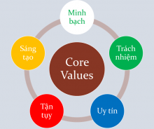 Quy tắc viết bài PR HIỆU QUẢ Quy tắc viết bài PR HIỆU QUẢ