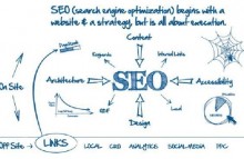 Seo Là Làm Gì? Seo Như Thế Nào Là Hiệu Quả? Seo Là Làm Gì? Seo Như Thế Nào Là Hiệu Quả?