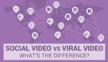 Sự Khác nhau giữa Video Viral Và Video Marketing Là Như Thế Nào ? Sự Khác nhau giữa Video Viral Và Video Marketing Là Như Thế Nào ?