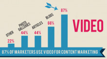 Quảng cáo video trên Youtube Quảng cáo video trên Youtube