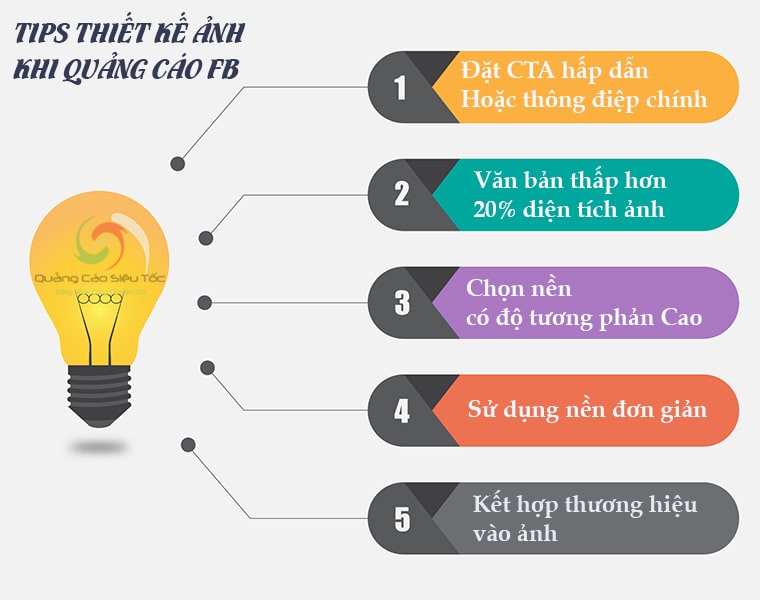 Thủ thuật thiết kế ảnh cho bài viết quảng cáo facebook