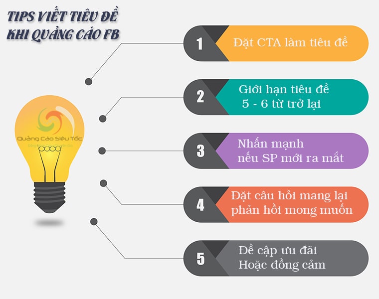 Thủ thuật viết tiêu đề cho content quảng cáo facebook