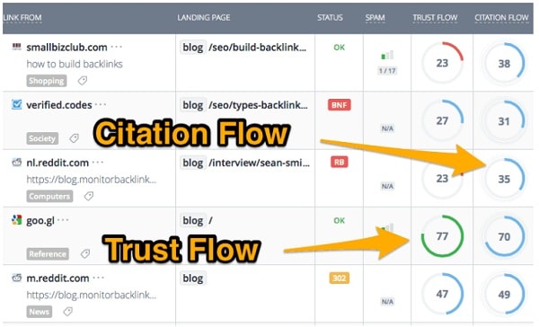 Trust Flow Là Gì? Tìm Kiếm Backlink Từ Các Site Uy Tín Nhất