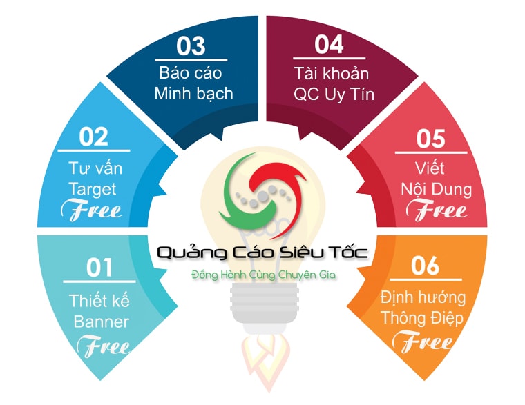 ưu điểm khi quảng cáo facebook