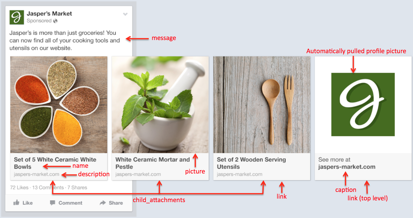 Tạo quảng cáo Multi - Product với ý nghĩa về các vị trí cần nhớ